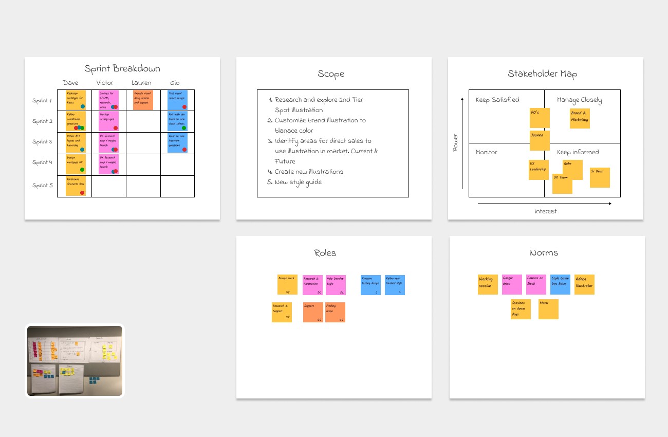 Digital recreation of sprint plan created with post-its