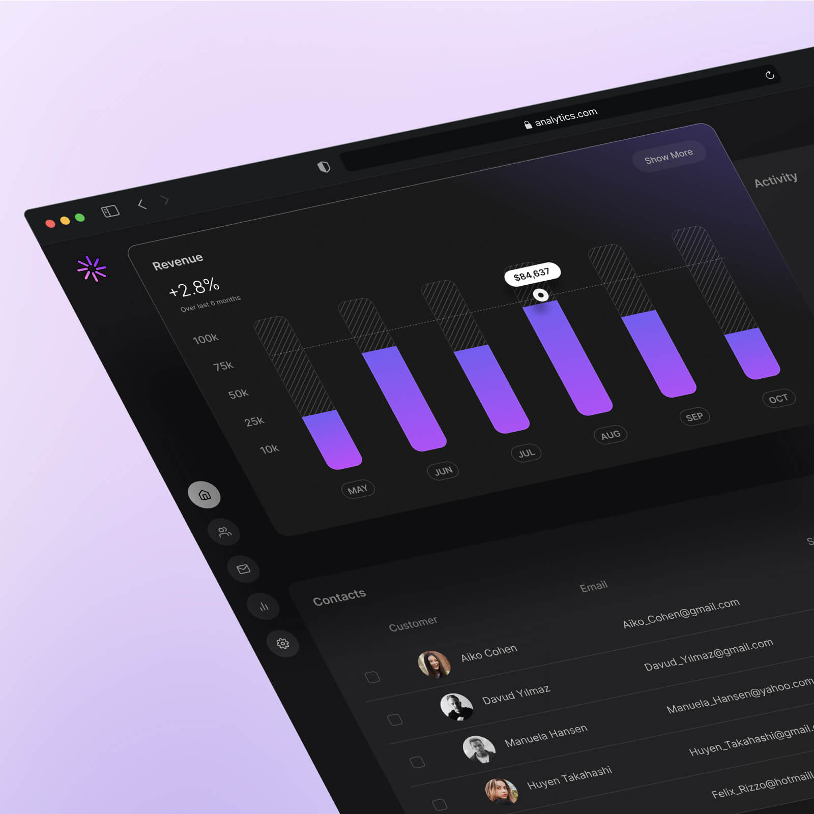 Sales dashboard UI